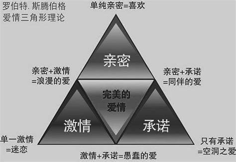 感情三元素|斯腾伯格的爱情三角理论